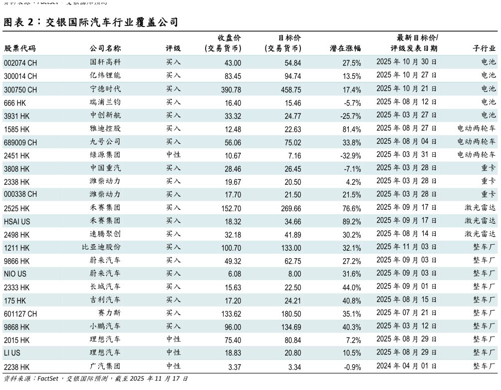 谁知道交银国际汽车行业覆盖公司