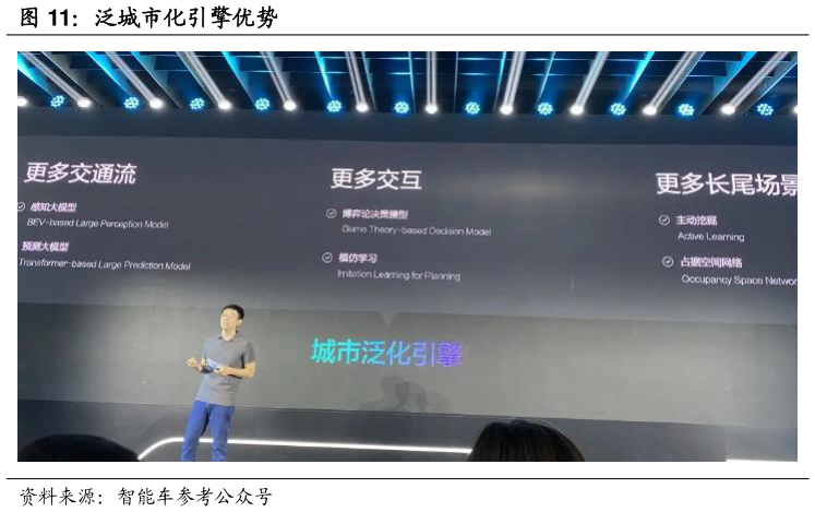 如何才能泛城市化引擎优势?