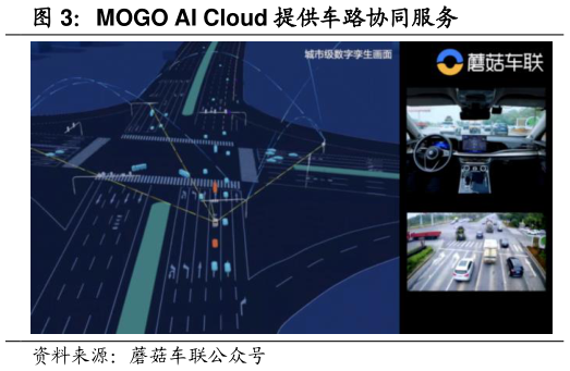想问下各位网友MOGO AI Cloud 提供车路协同服务?