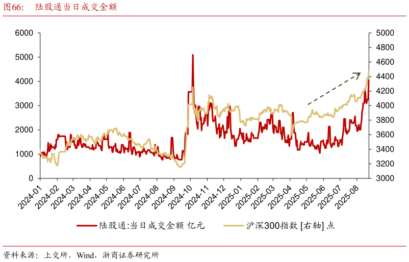 一起讨论下陆股通当日成交金额?