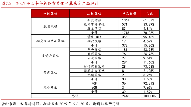 各位网友请教一下2025 年上半年新备案量化私募基金产品统计?
