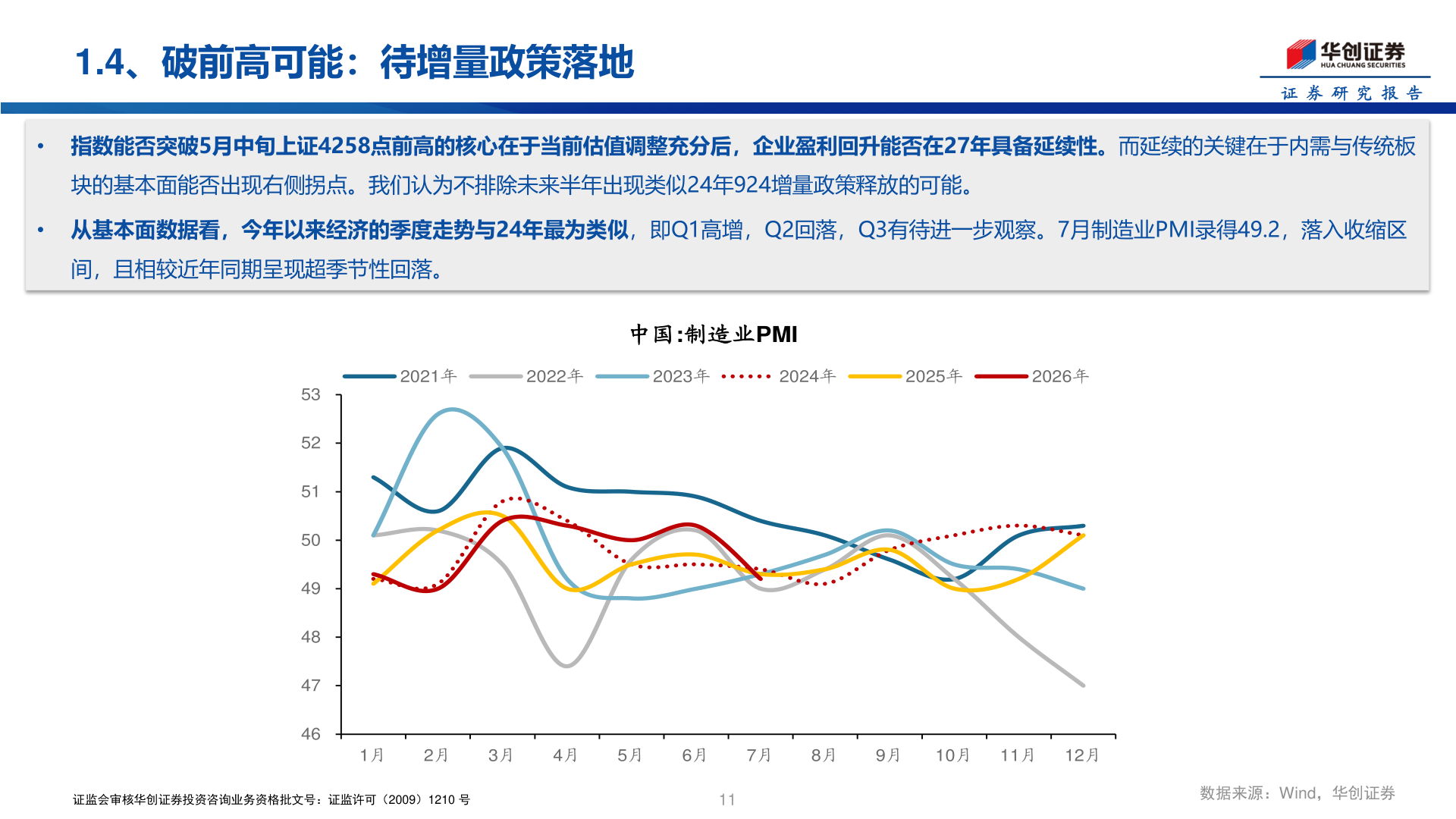 怎样理解1.4、破前高可能：待增量政策落地