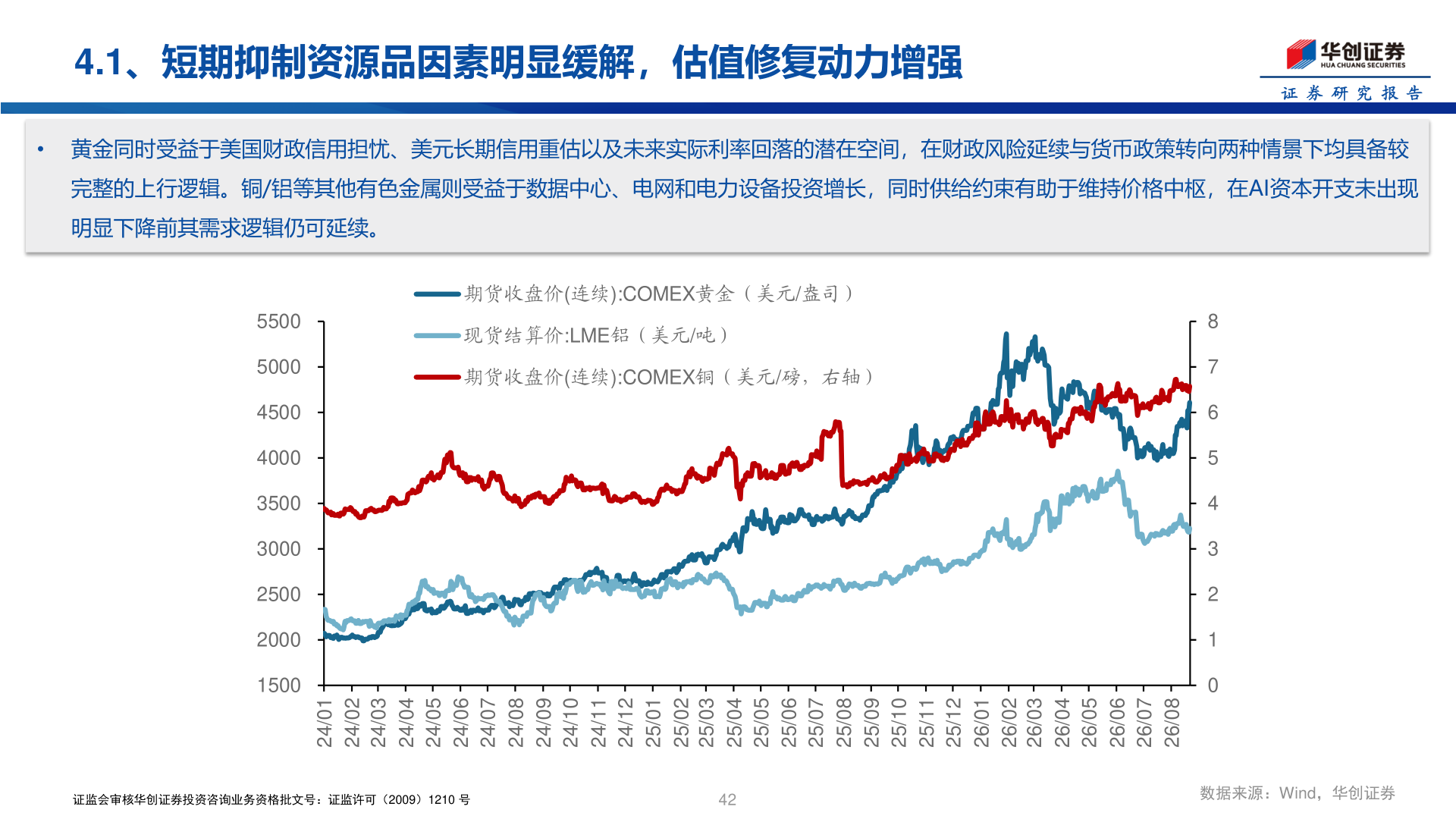如何了解4.1、短期抑制资源品因素明显缓解，估值修复动力增强