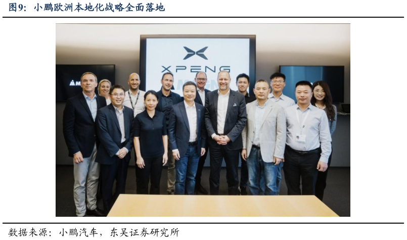 各位网友请教一下小鹏欧洲本地化战略全面落地