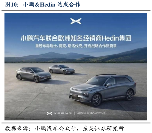 咨询大家小鹏Hedin 达成合作