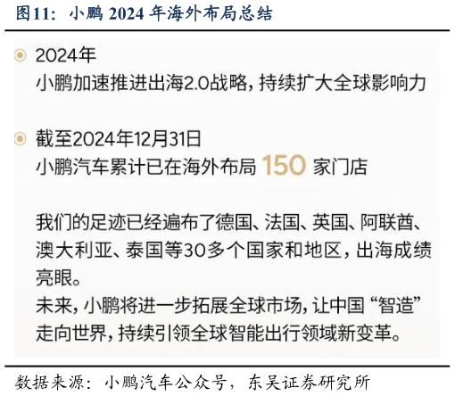 咨询大家小鹏 2024 年海外布局总结
