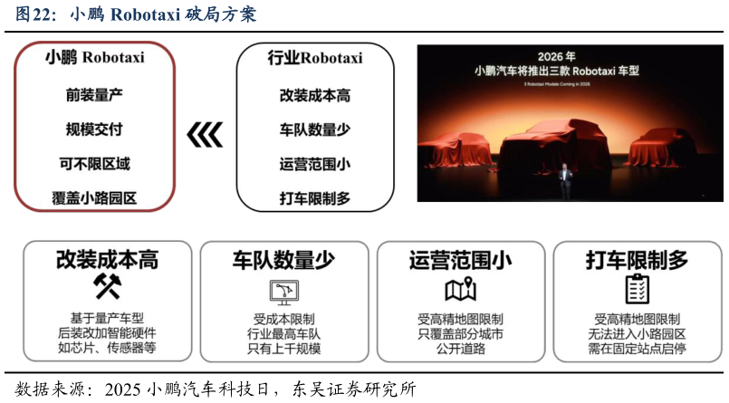 怎样理解小鹏 Robotaxi 破局方案?