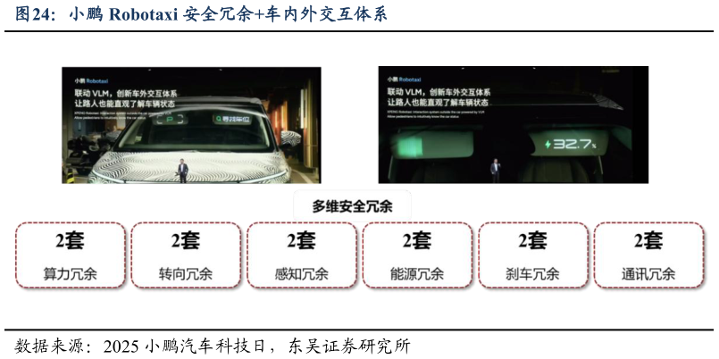 我想了解一下小鹏 Robotaxi 安全冗余车内外交互体系?