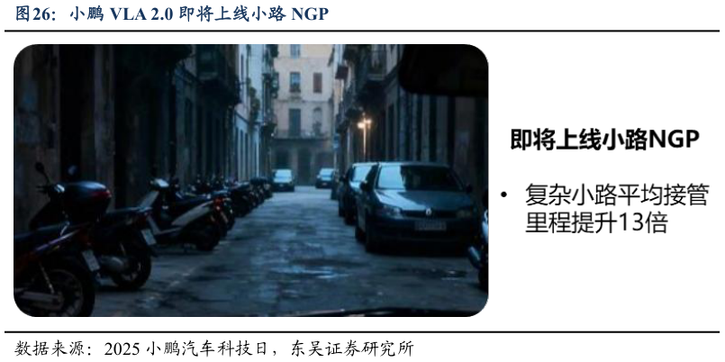 各位网友请教一下小鹏 VLA 2.0 即将上线小路 NGP?
