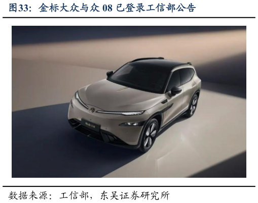 咨询大家金标大众与众 08 已登录工信部公告?