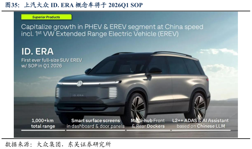 怎样理解上汽大众 ID. ERA 概念车将于 2026Q1 SOP?