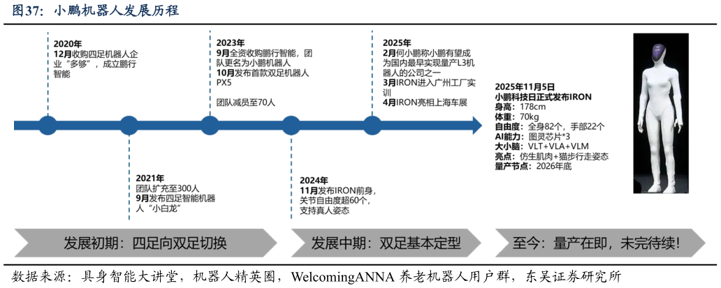 如何解释小鹏机器人发展历程?
