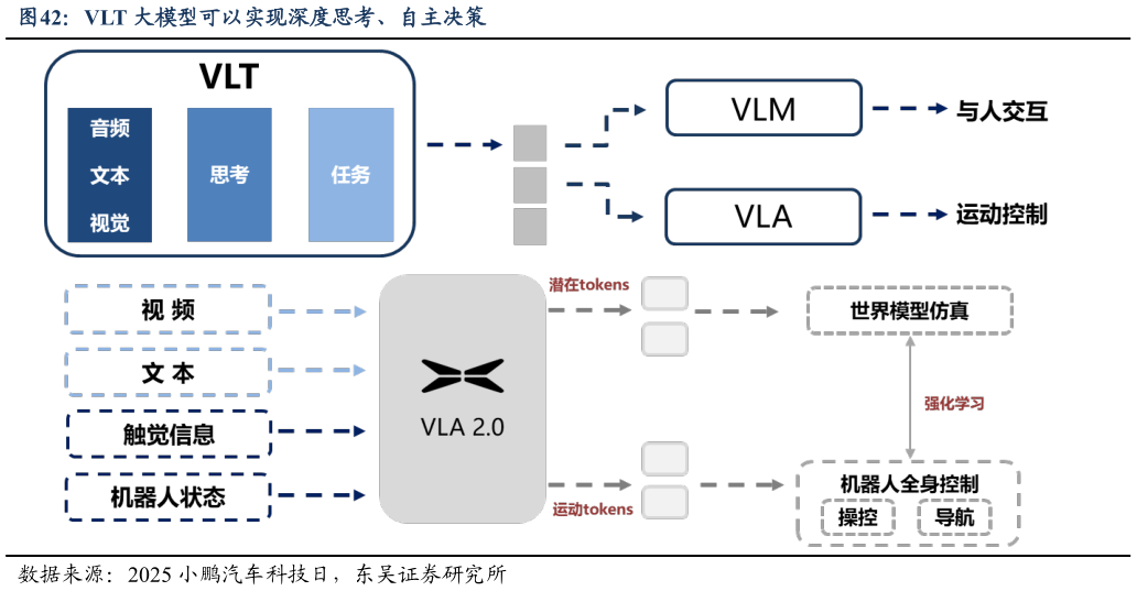 如何了解VLT 大模型可以实现深度思考、自主决策