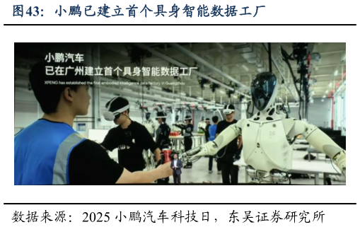 谁能回答小鹏已建立首个具身智能数据工厂