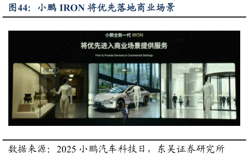如何了解小鹏 IRON 将优先落地商业场景