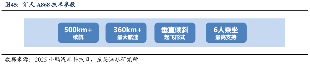 请问一下汇天 A868 技术参数