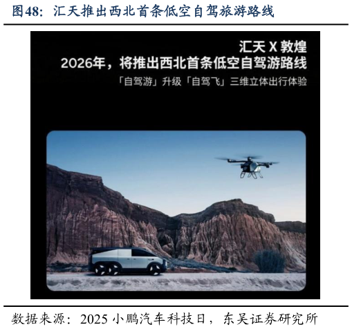 一起讨论下汇天推出西北首条低空自驾旅游路线