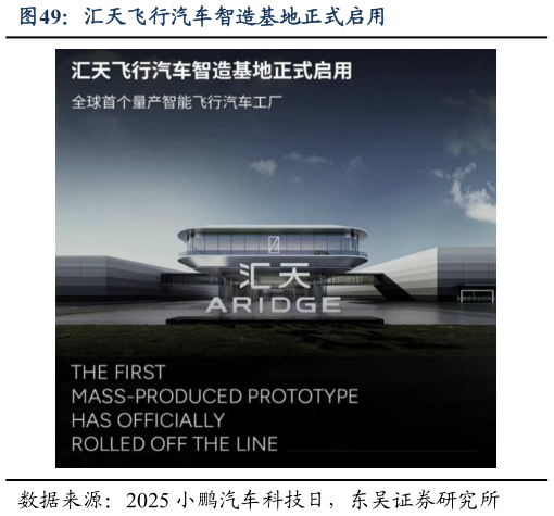 如何了解汇天飞行汽车智造基地正式启用
