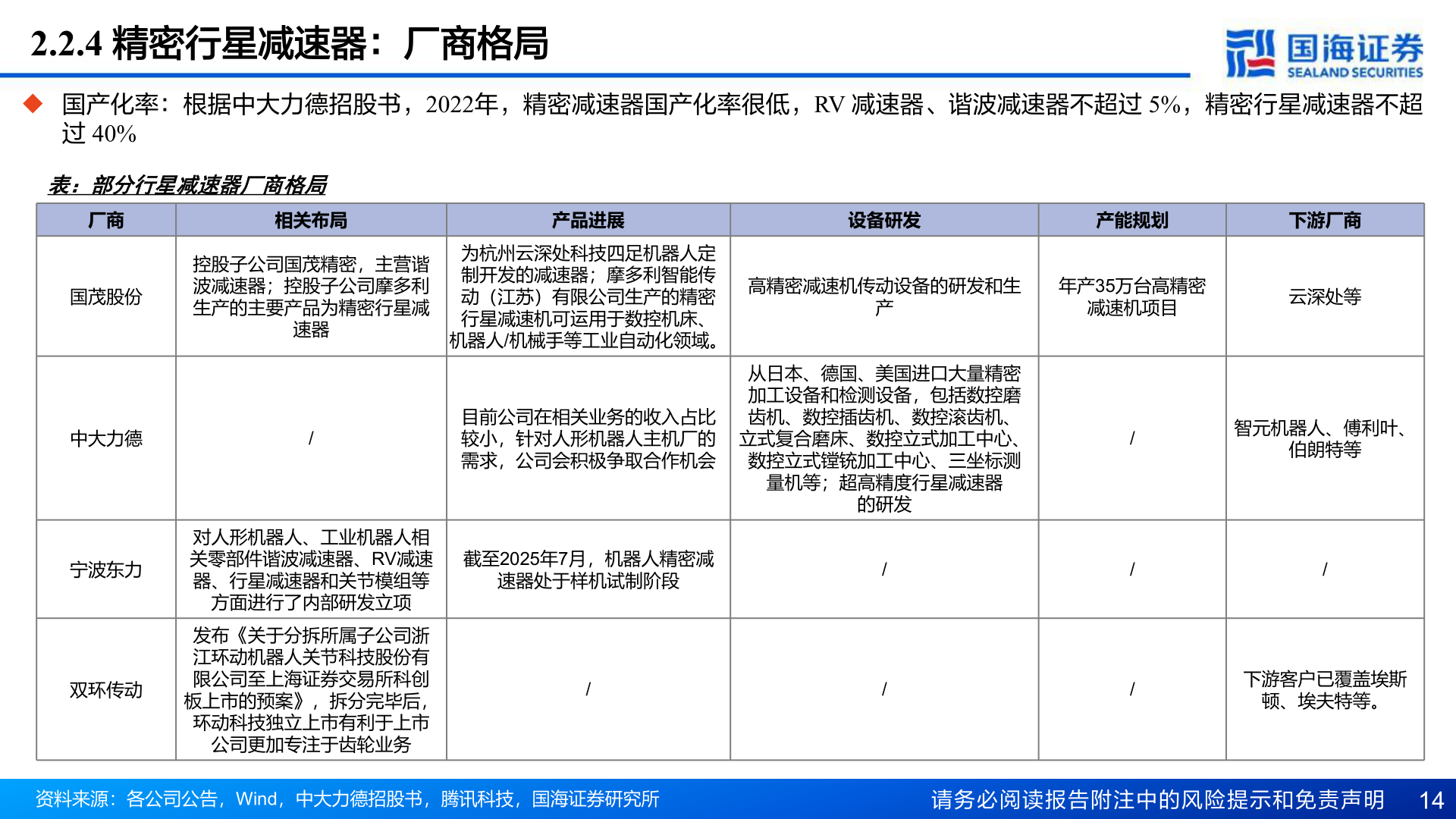请问一下2.2.4 精密行星减速器：厂商格局