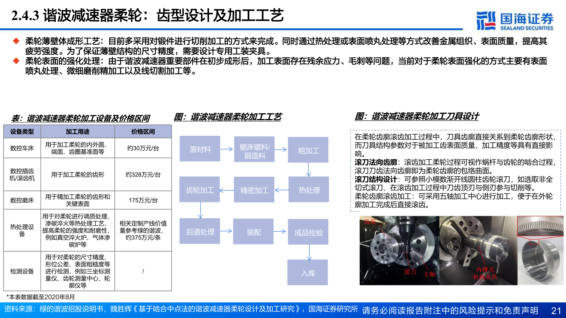 各位网友请教一下2.4.3 谐波减速器柔轮：齿型设计及加工工艺