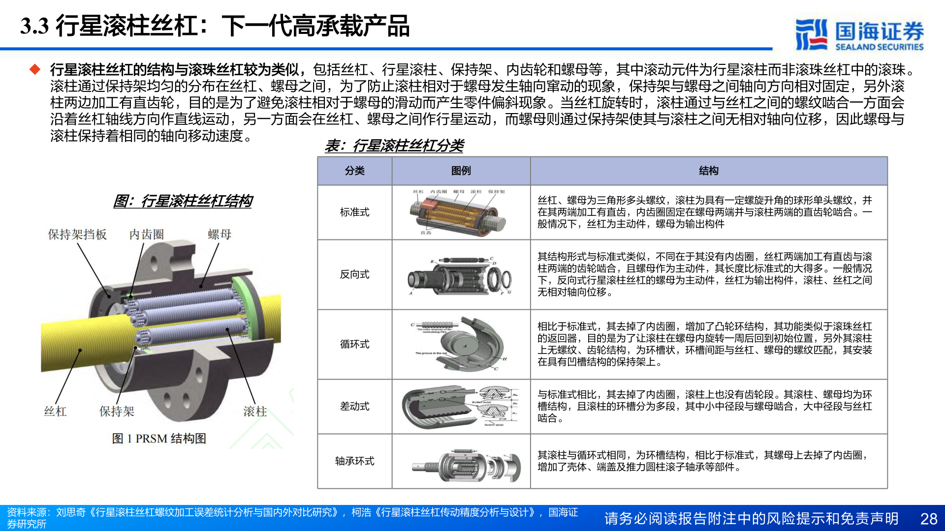 想问下各位网友3.3 行星滚柱丝杠：下一代高承载产品