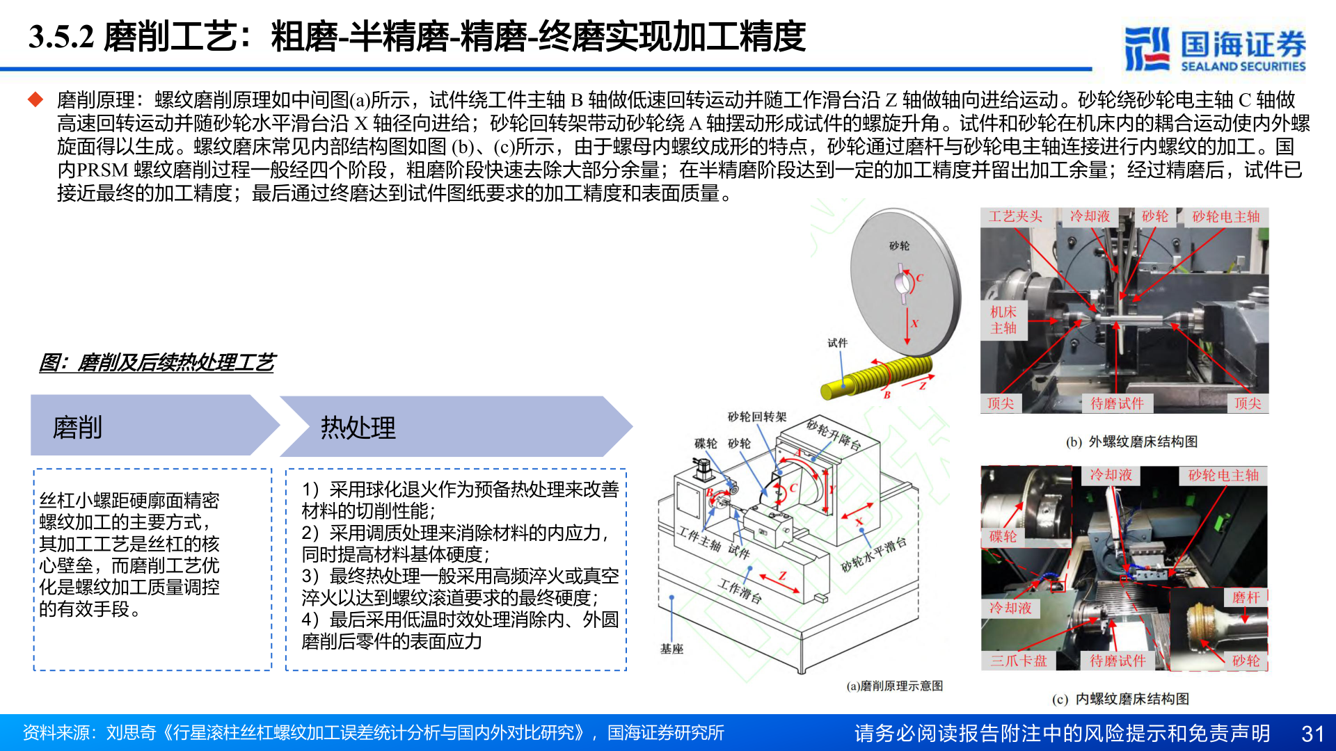 如何解释3.5.2 磨削工艺：粗磨-半精磨-精磨-终磨实现加工精度?