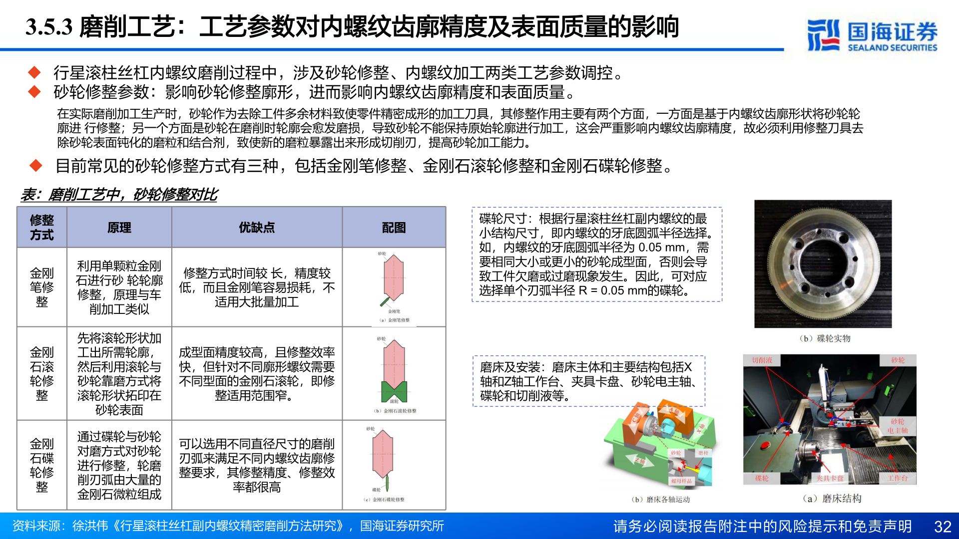 咨询下各位3.5.3 磨削工艺：工艺参数对内螺纹齿廓精度及表面质量的影响?