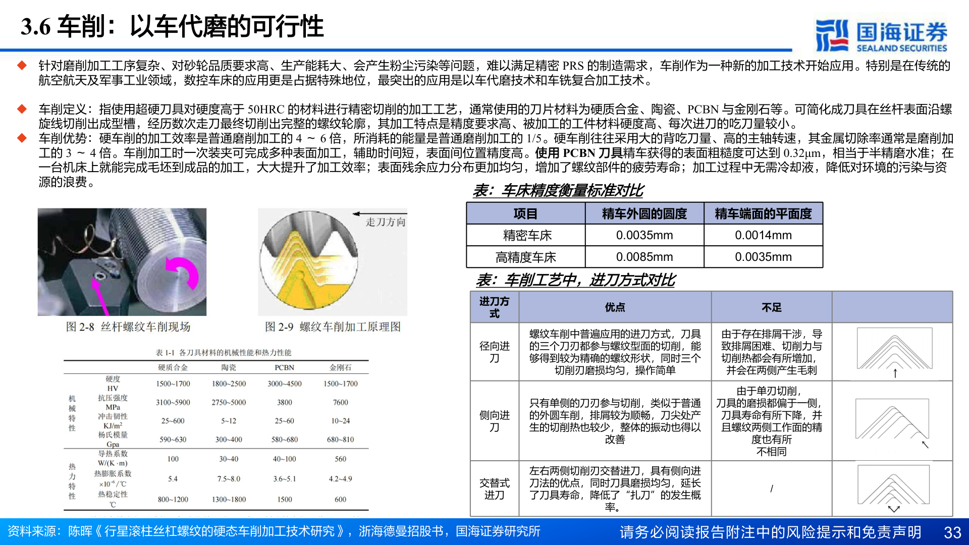 如何解释3.6 车削：以车代磨的可行性?