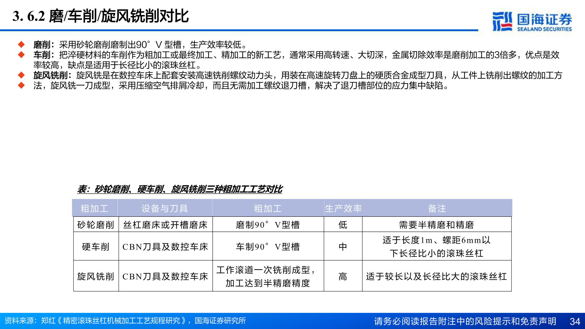 谁能回答3. 6.2 磨/车削/旋风铣削对比?