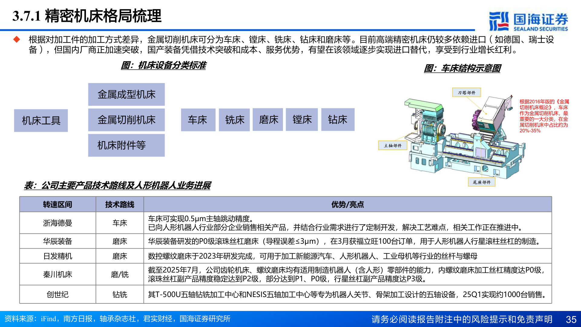 请问一下3.7.1 精密机床格局梳理?