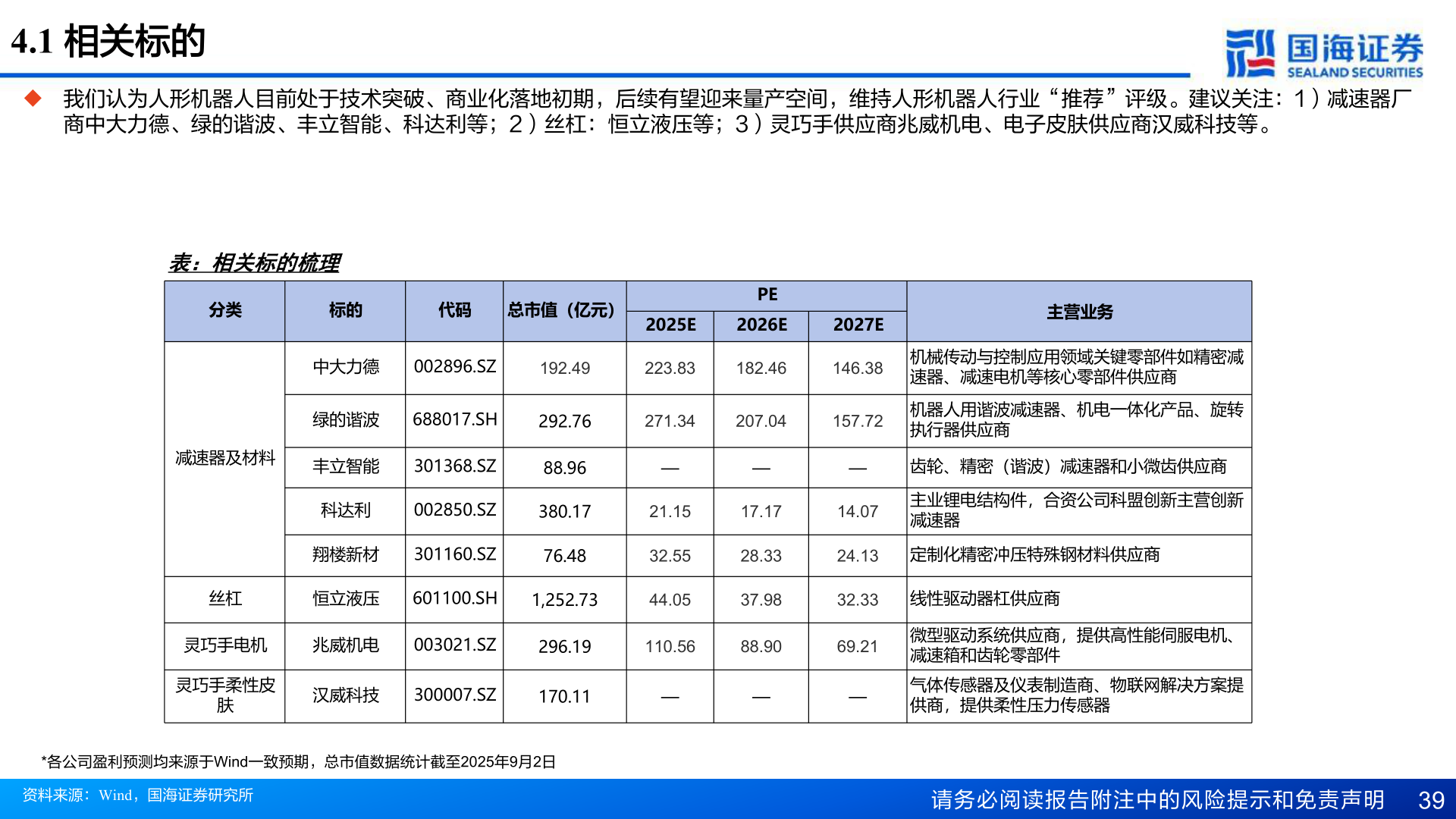 如何了解4.1 相关标的?