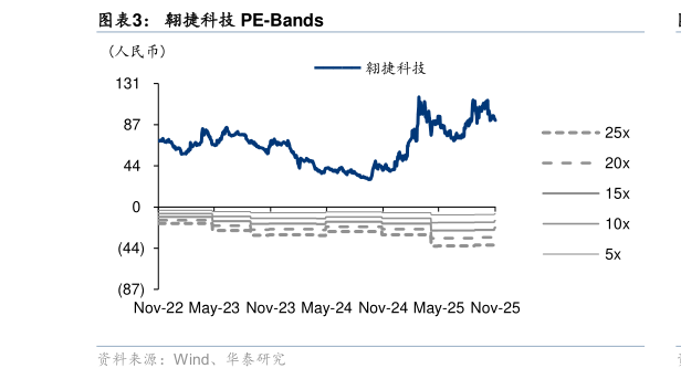 谁知道翱捷科技 PE-Bands
