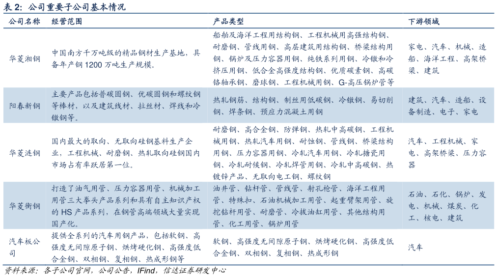 如何解释公司重要子公司基本情况?
