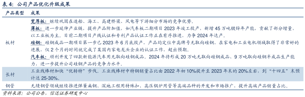 我想了解一下公司产品优化升级成果?
