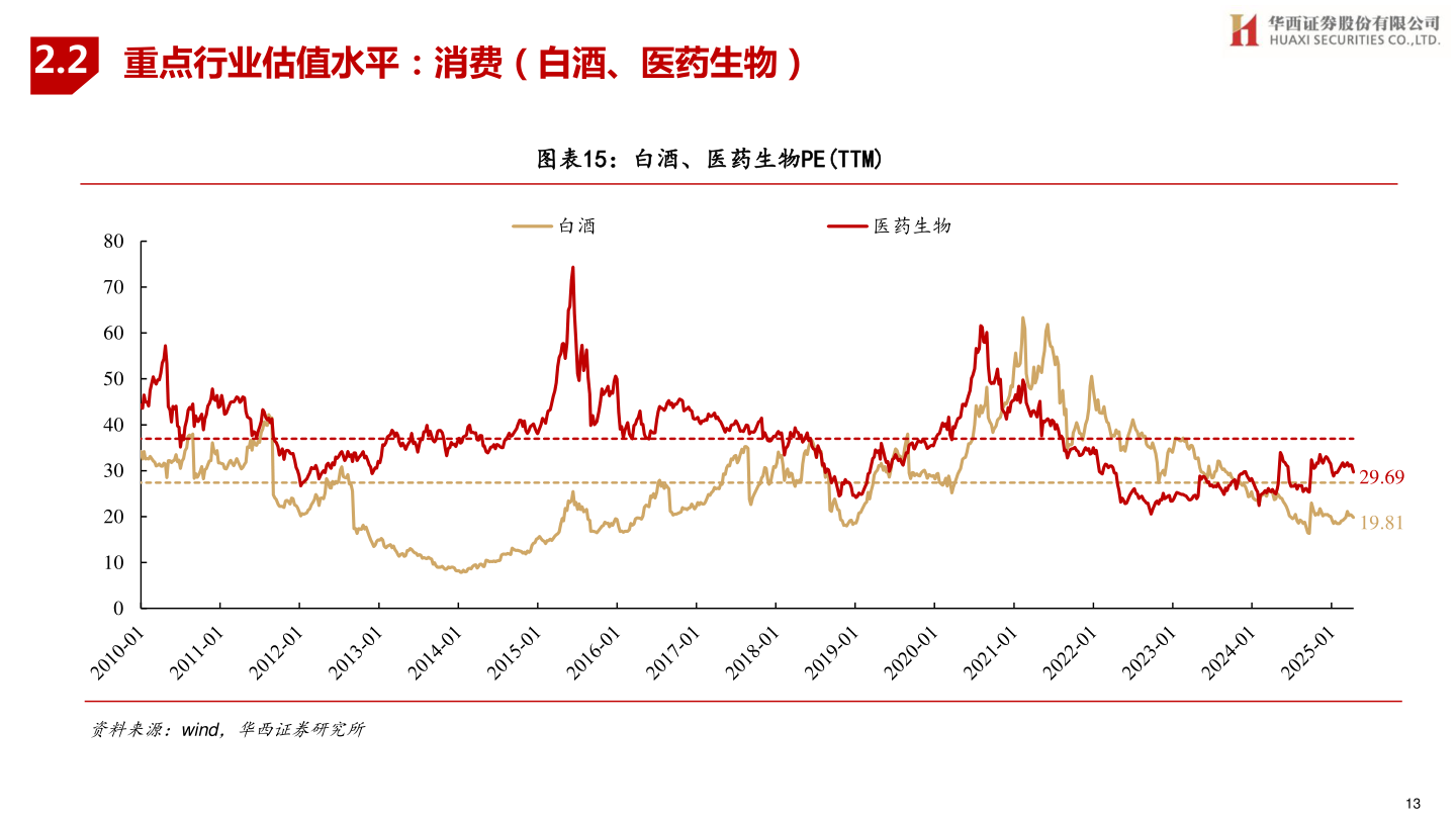 想问下各位网友2.2