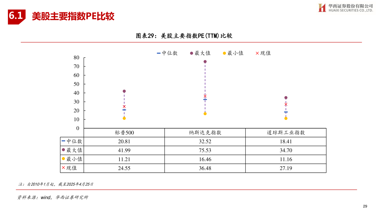 我想了解一下6.1
