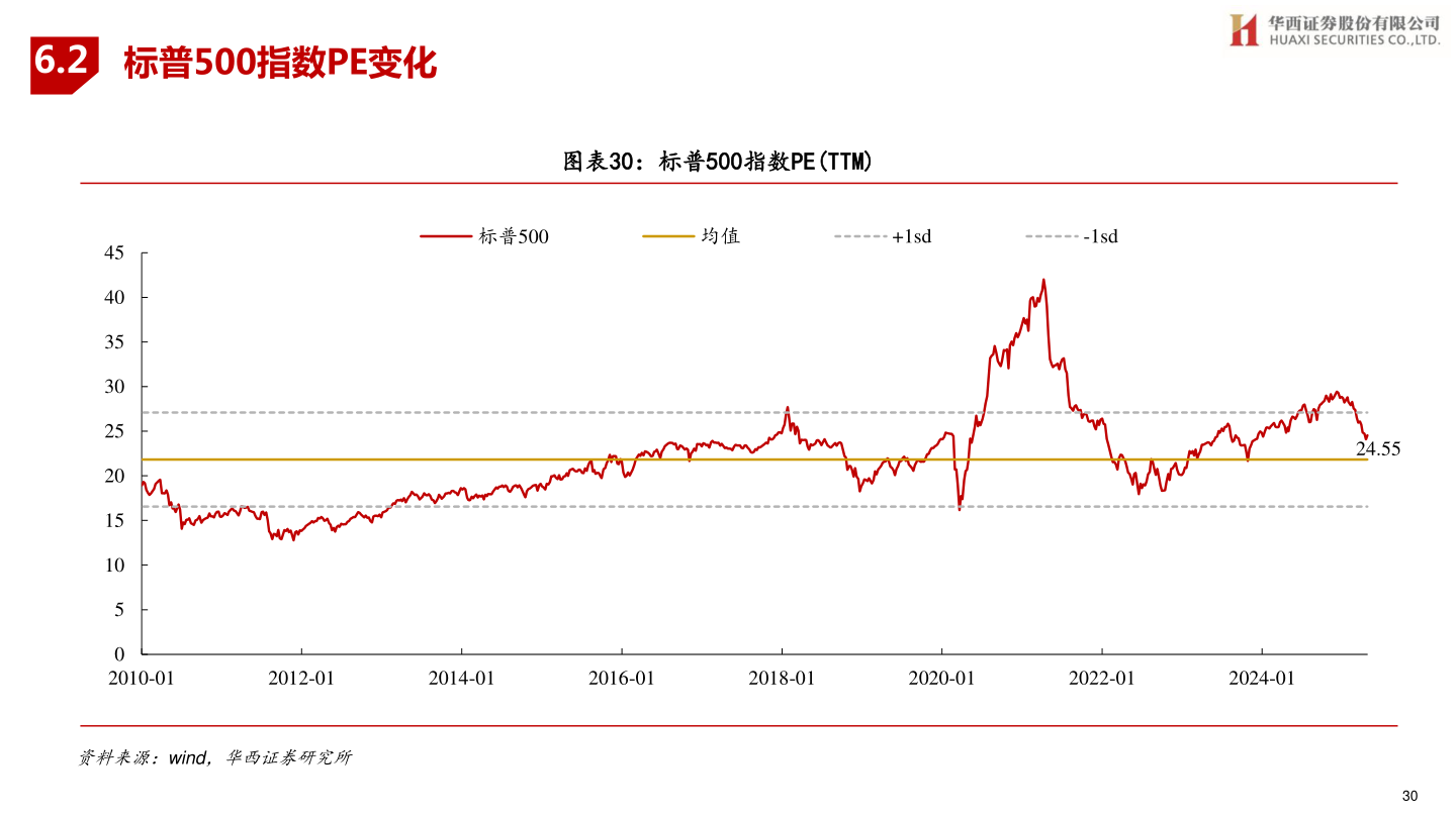 想问下各位网友6.2