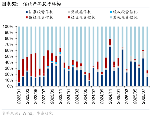 想问下各位网友信托产品发行结构