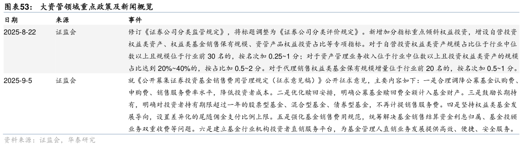 谁知道大资管领域重点政策及新闻概览
