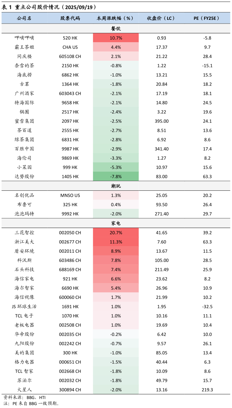 怎样理解重点公司股价情况（20250919）