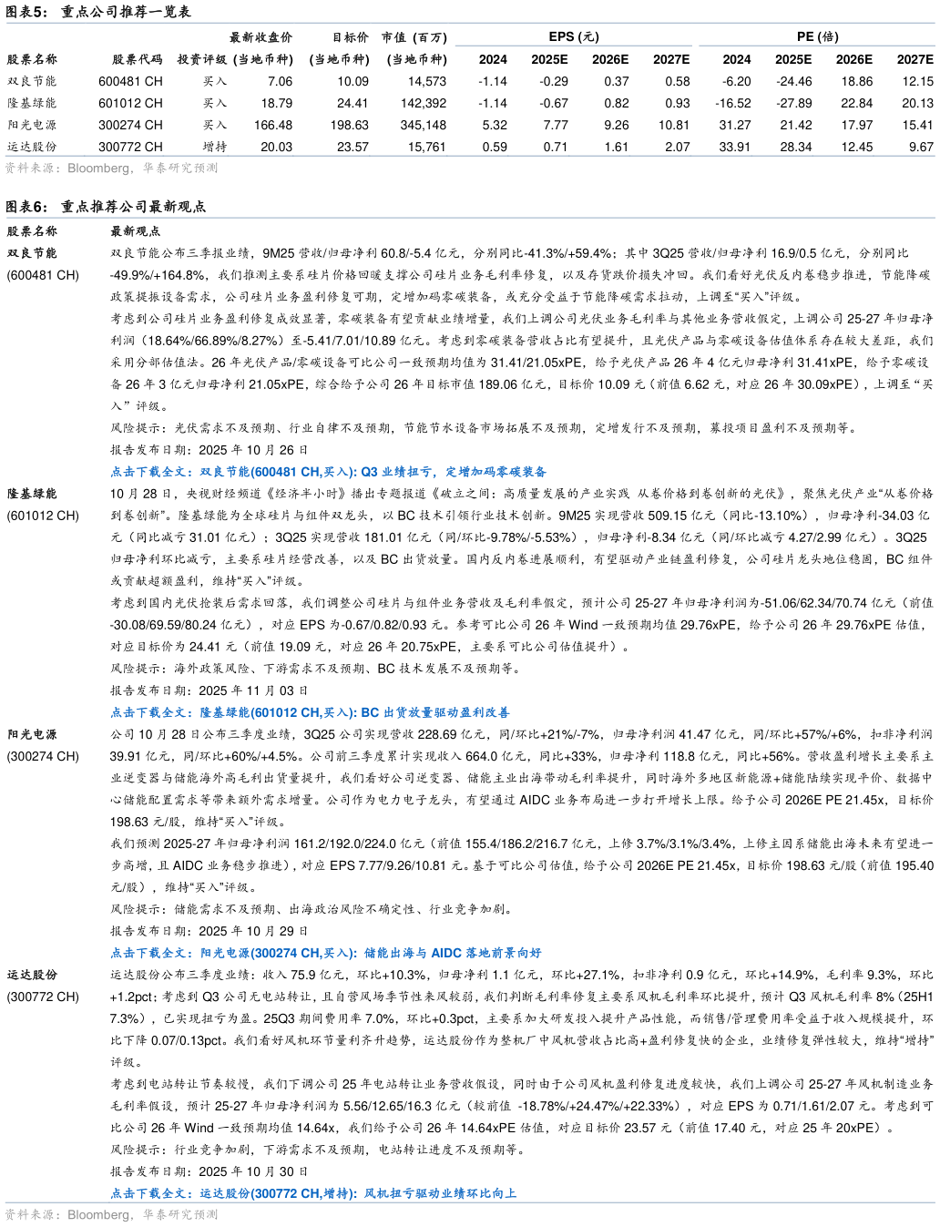 谁知道重点公司推荐一览表?