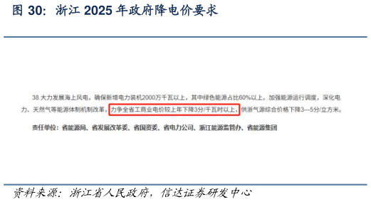 如何解释浙江 2025 年政府降电价要求