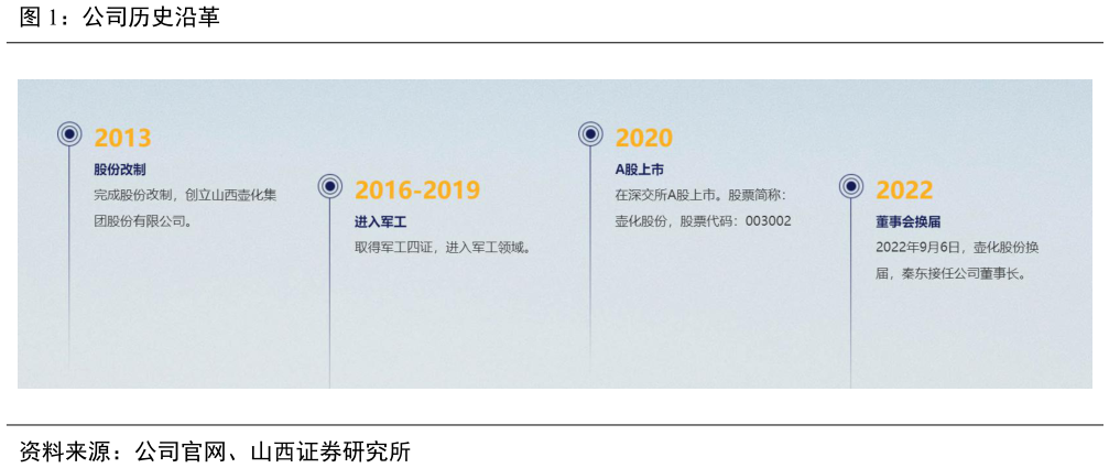 咨询大家公司历史沿革