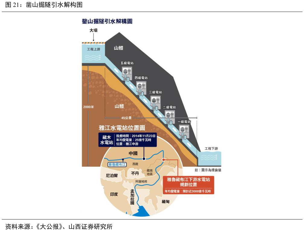 谁能回答凿山掘隧引水解构图?