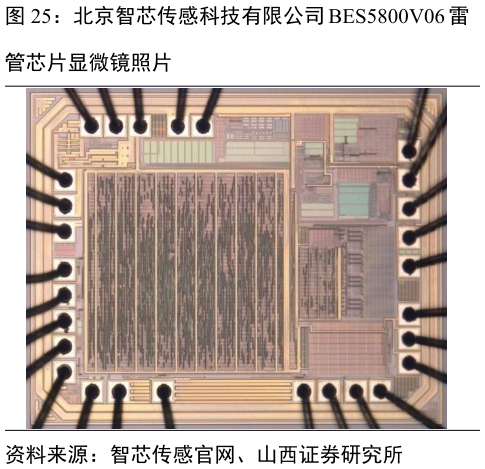 谁能回答北京智芯传感科技有限公司 BES5800V06 雷?