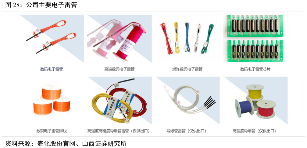 如何了解公司主要电子雷管?