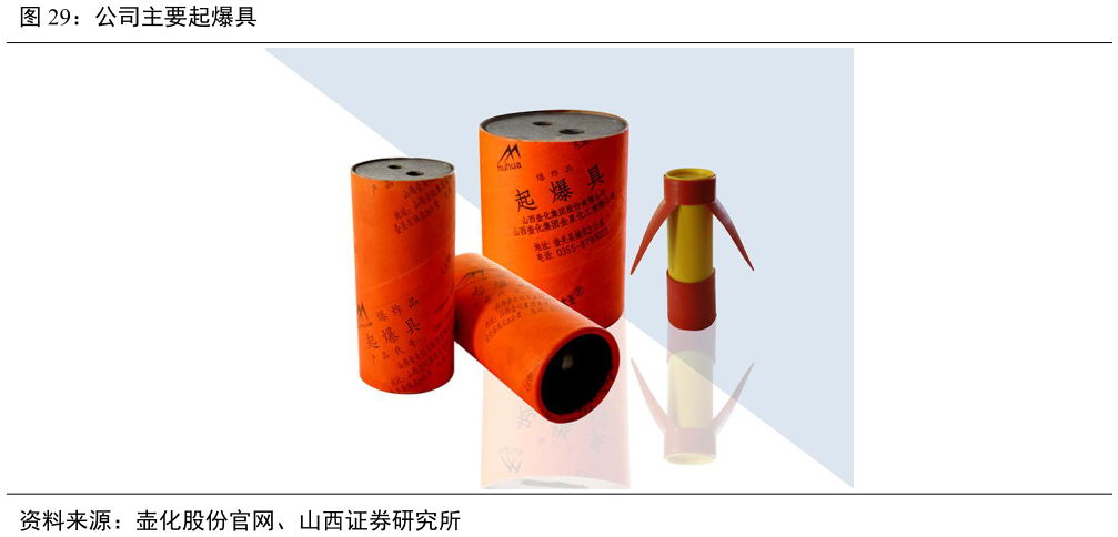 想问下各位网友公司主要起爆具?