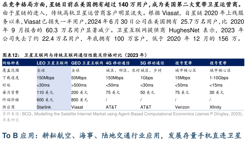 一起讨论下卫星互联网与传统互联网通信性能及价格对比（2023 年）表示，2023  年