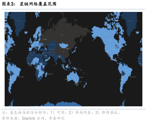我想了解一下星链网络覆盖范围