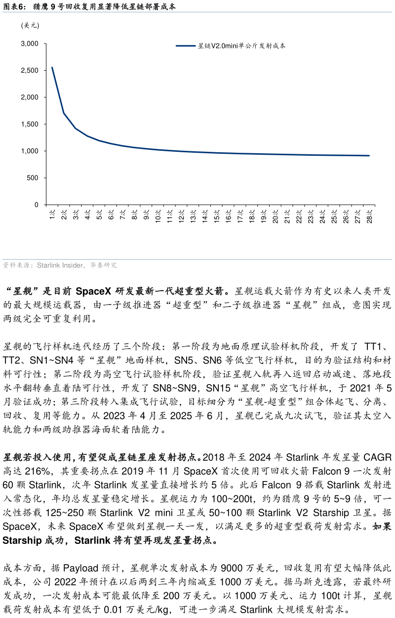 如何才能猎鹰 9 号回收复用显著降低星链部署成本